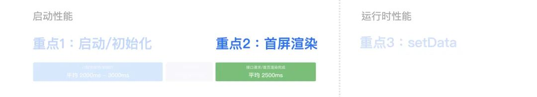 腾讯云医小程序性能优化与监控的实战数据图表-heapdump性能社区