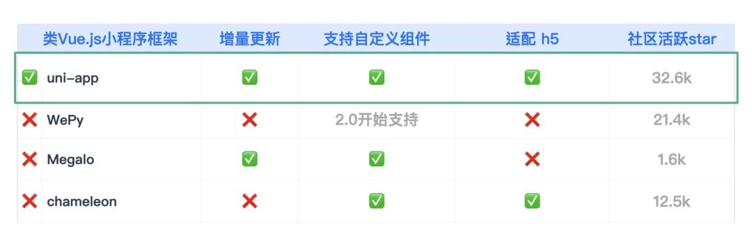 腾讯云医小程序性能优化与监控的实战数据图表-heapdump性能社区