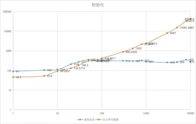 腾讯云医小程序性能优化与监控的实战数据图表-heapdump性能社区