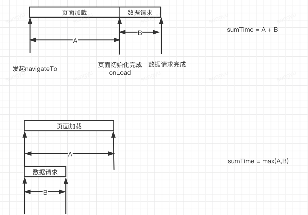 腾讯云医小程序性能优化与监控的实战数据图表-heapdump性能社区