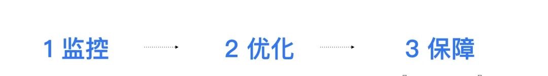 腾讯云医小程序性能优化与监控的实战数据图表-heapdump性能社区