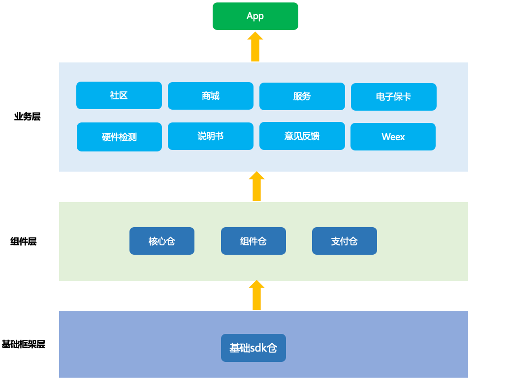 Java字节码引用检测原理与实战数据图表-heapdump性能社区