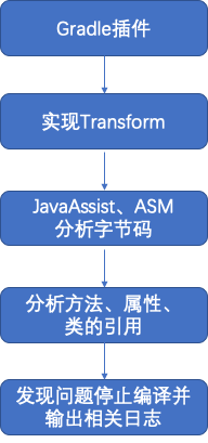 Java字节码引用检测原理与实战数据图表-heapdump性能社区