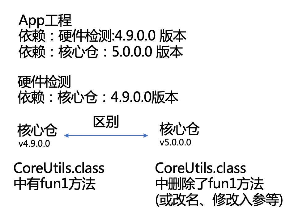 Java字节码引用检测原理与实战数据图表-heapdump性能社区