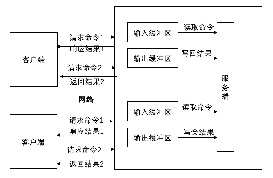 vivo对Redis 内存的优化和实践数据图表-heapdump性能社区