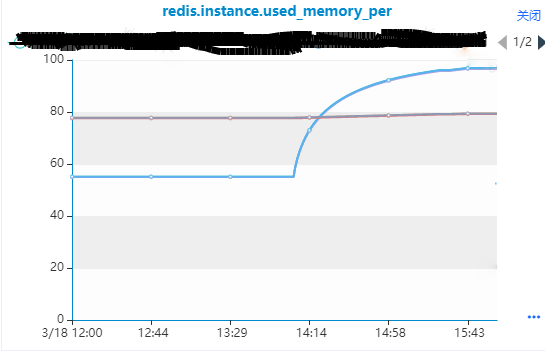 vivo对Redis 内存的优化和实践数据图表-heapdump性能社区