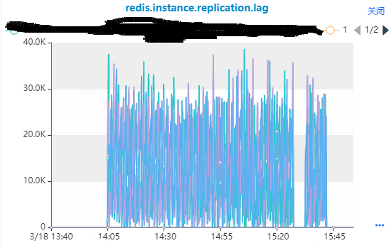 vivo对Redis 内存的优化和实践数据图表-heapdump性能社区