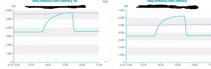 vivo对Redis 内存的优化和实践数据图表-heapdump性能社区