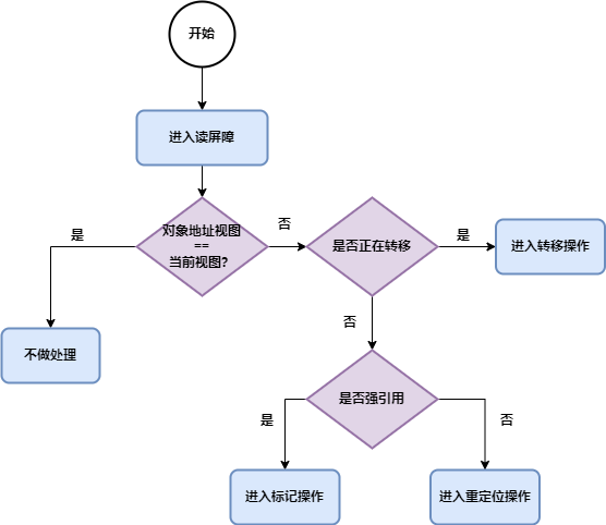 通过12 张图带你彻底理解 ZGC及调优数据图表-heapdump性能社区