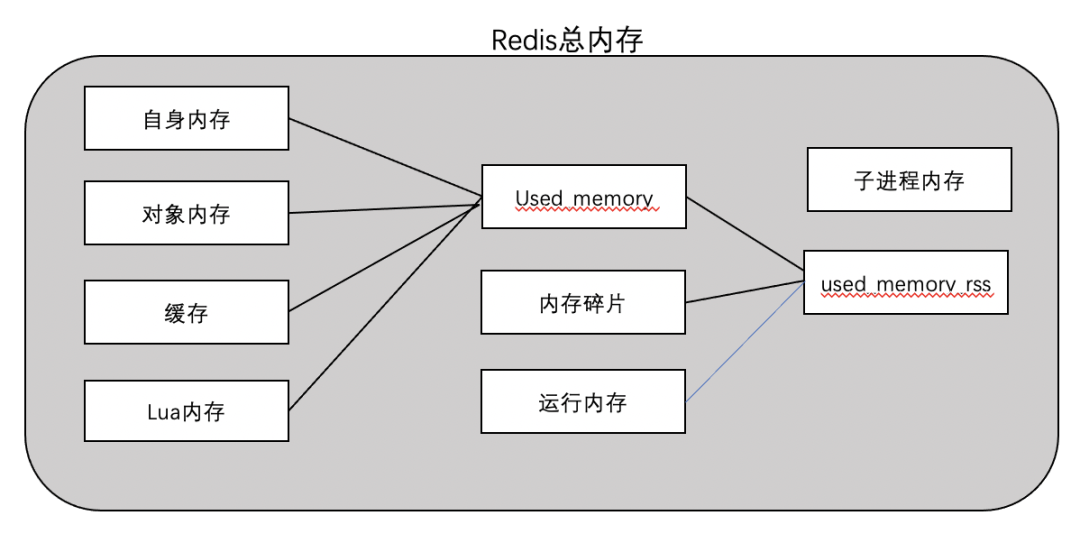 vivo对Redis 内存的优化和实践数据图表-heapdump性能社区