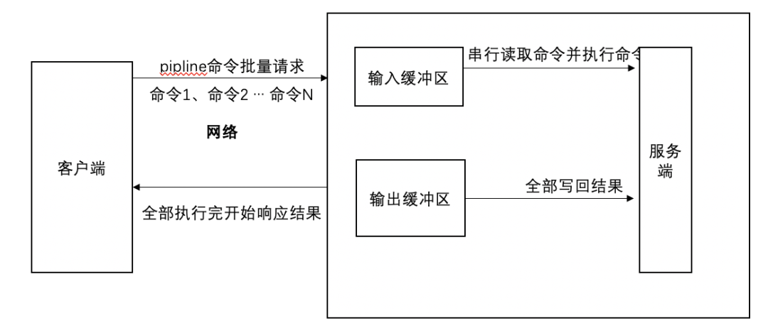 vivo对Redis 内存的优化和实践数据图表-heapdump性能社区