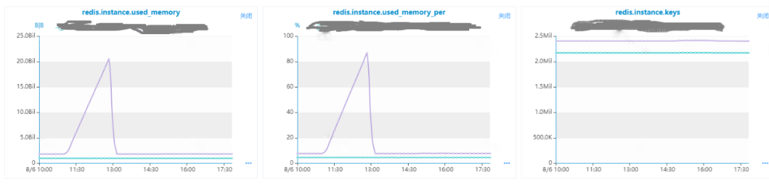 vivo对Redis 内存的优化和实践数据图表-heapdump性能社区