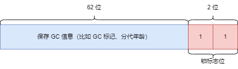 通过12 张图带你彻底理解 ZGC及调优数据图表-heapdump性能社区