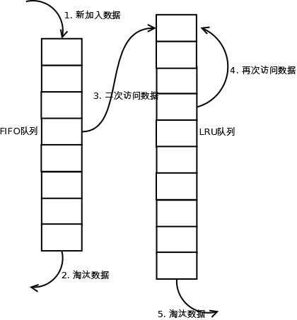 微医对于webpack5持久化缓存优化的实践数据图表-heapdump性能社区