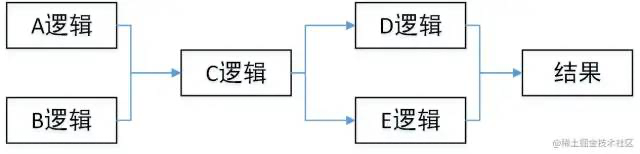 接口性能优化：接口性能优化的八个建议数据图表-heapdump性能社区