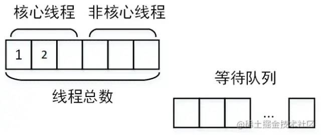 接口性能优化：接口性能优化的八个建议数据图表-heapdump性能社区