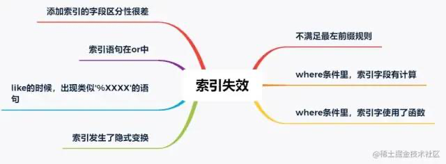 接口性能优化：接口性能优化的八个建议数据图表-heapdump性能社区