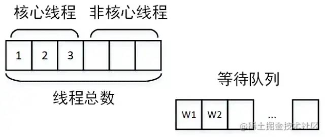 接口性能优化：接口性能优化的八个建议数据图表-heapdump性能社区