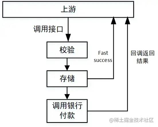 接口性能优化：接口性能优化的八个建议数据图表-heapdump性能社区