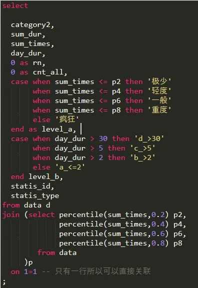 SQL优化之数据倾斜解决实战数据图表-heapdump性能社区