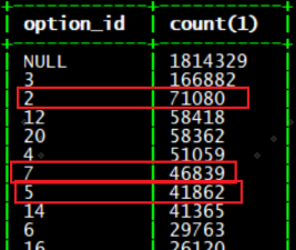 SQL优化之数据倾斜解决实战数据图表-heapdump性能社区