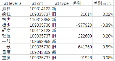 SQL优化之数据倾斜解决实战数据图表-heapdump性能社区