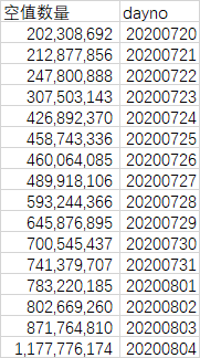 SQL优化之数据倾斜解决实战数据图表-heapdump性能社区