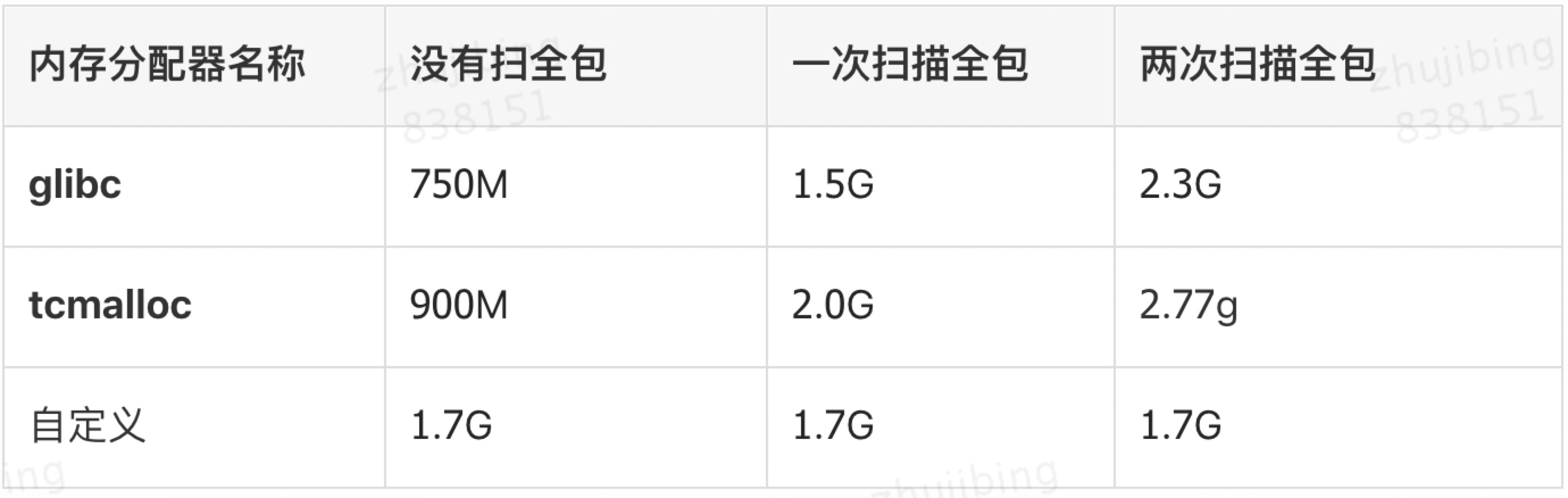 Spring Boot引起的“堆外内存泄漏”性能调优数据图表-heapdump性能社区