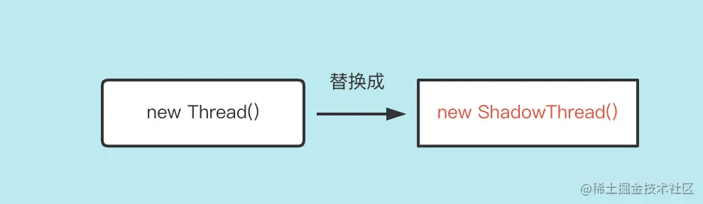 如何干掉OOM，看这篇就够了数据图表-heapdump性能社区