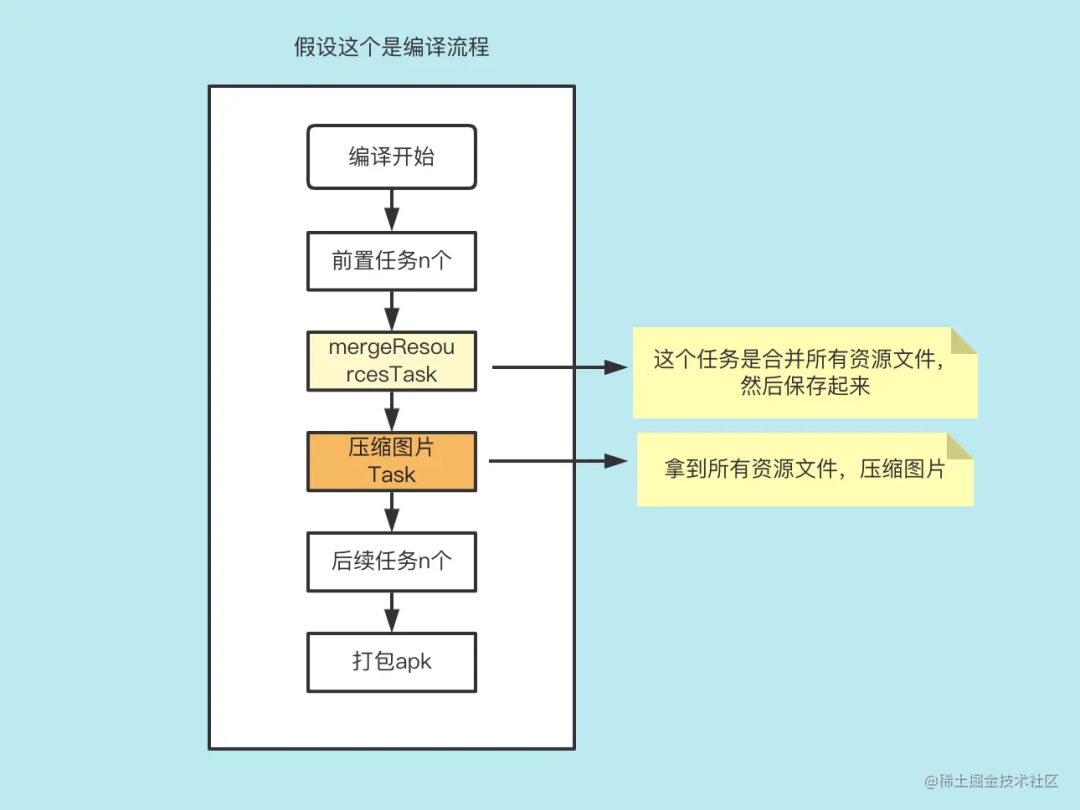 如何干掉OOM，看这篇就够了数据图表-heapdump性能社区