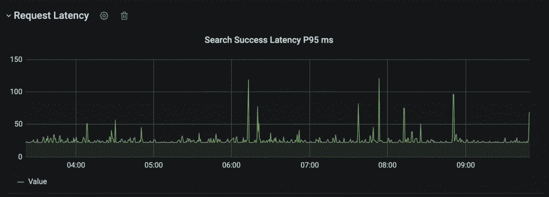 优化 Nginx HTTPS 延迟让Nginx提速 30%数据图表-heapdump性能社区