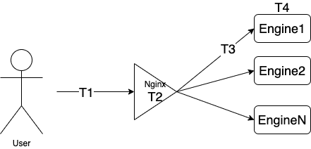 优化 Nginx HTTPS 延迟让Nginx提速 30%数据图表-heapdump性能社区