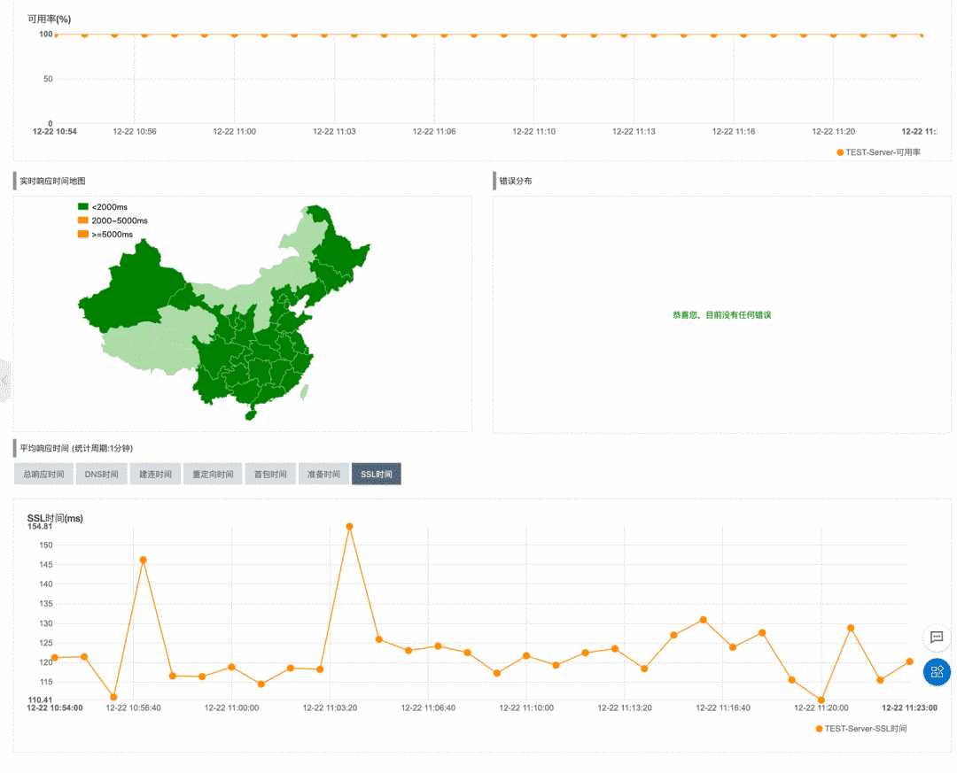 优化 Nginx HTTPS 延迟让Nginx提速 30%数据图表-heapdump性能社区