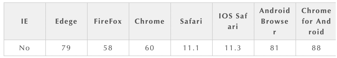 使用 CSS font-display 优化字体加载和替换数据图表-heapdump性能社区