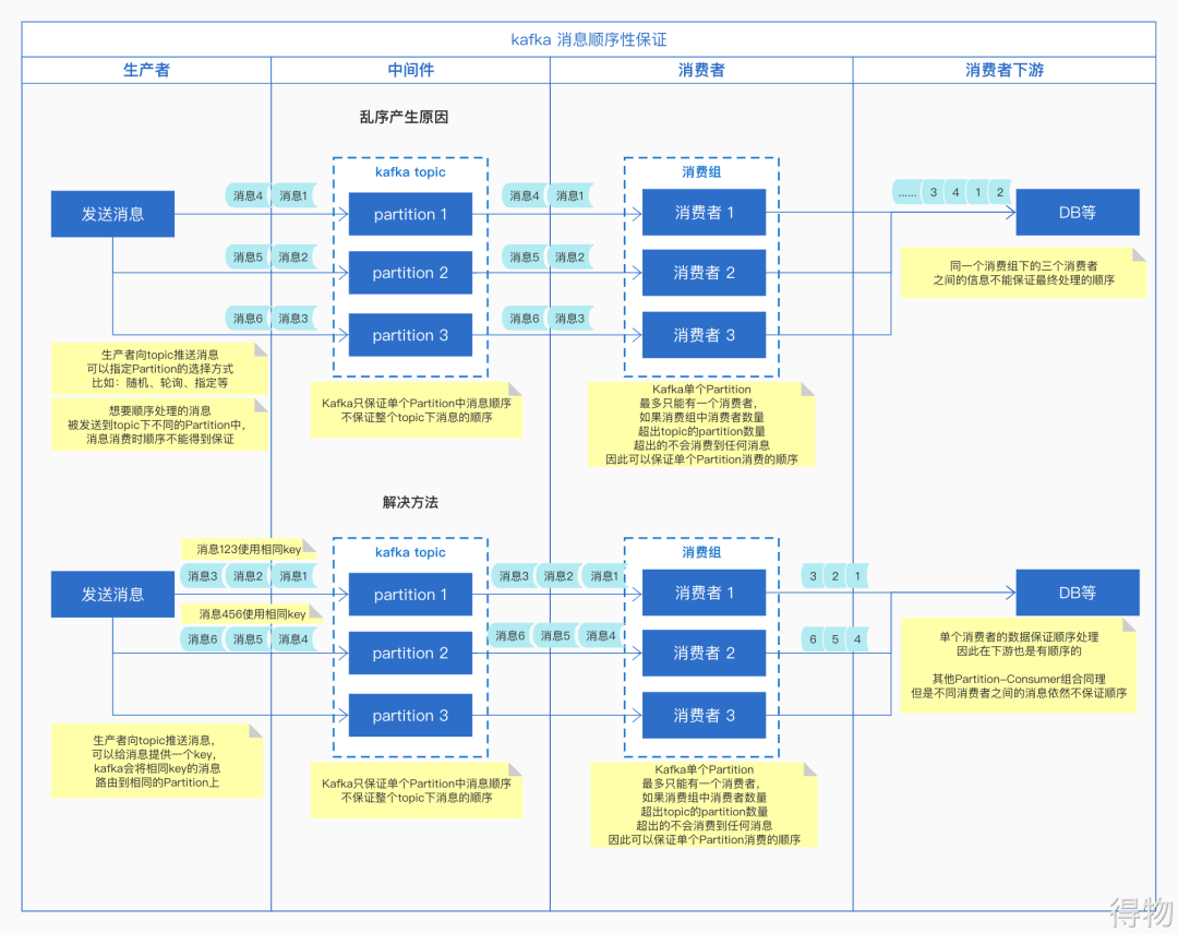 消息中间件应用的常见问题及优化方案数据图表-heapdump性能社区