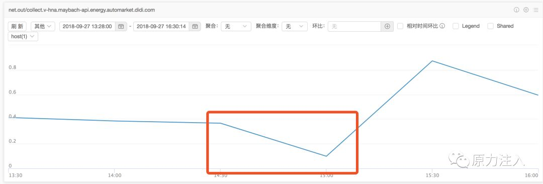 一次线上 FGC 问题排查，最后问题竟然是这个数据图表-heapdump性能社区