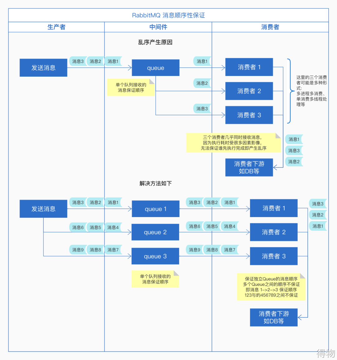 消息中间件应用的常见问题及优化方案数据图表-heapdump性能社区