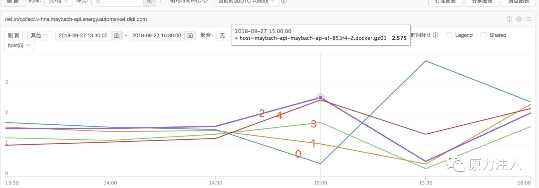 一次线上 FGC 问题排查，最后问题竟然是这个数据图表-heapdump性能社区