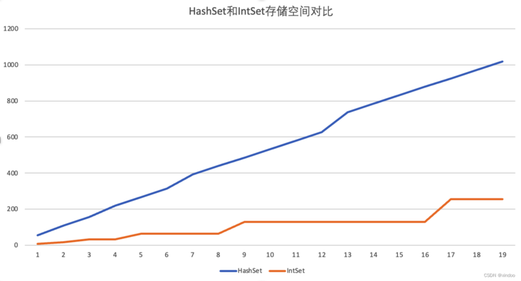 如何通过优化内存回收写出高性能代码数据图表-heapdump性能社区