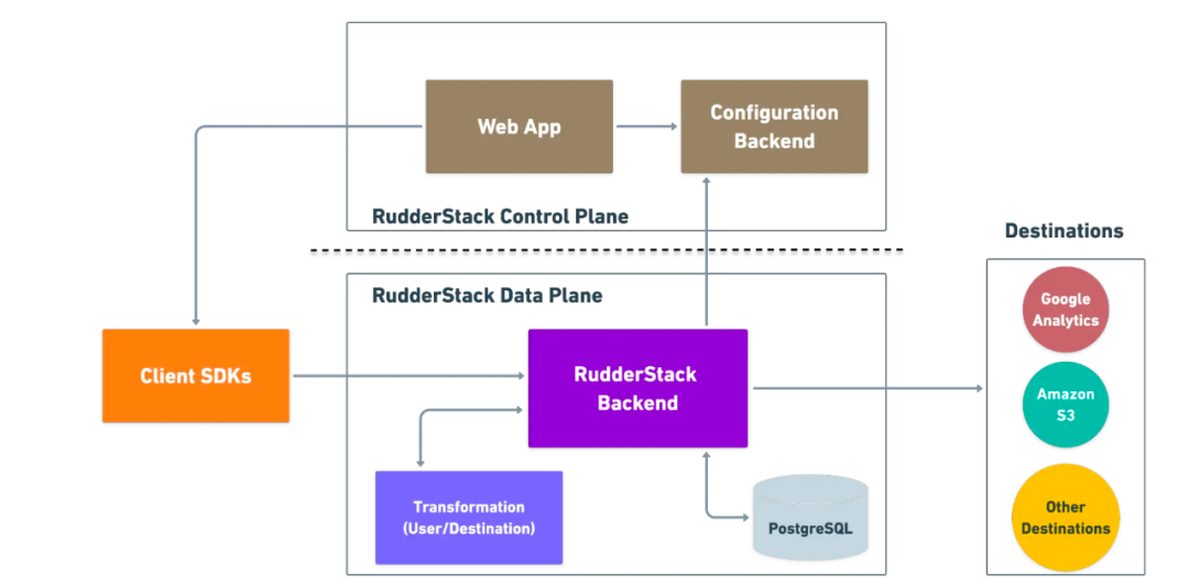 如何使用 Webpack 将启动时间减少 80%数据图表-heapdump性能社区