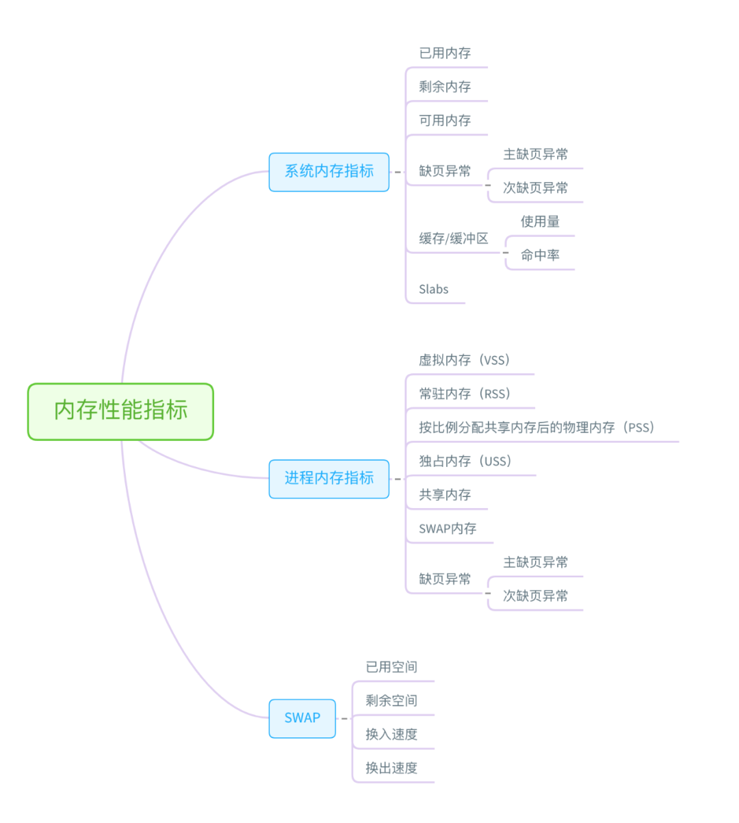 Linux性能问题分析流程与性能优化数据图表-heapdump性能社区