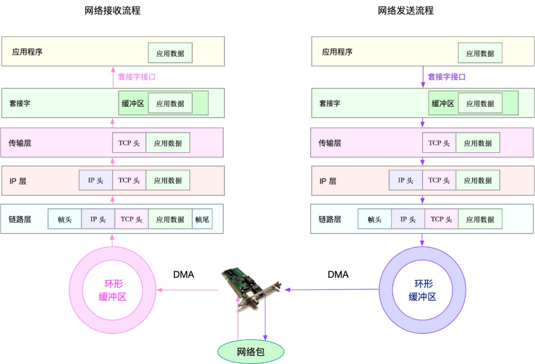 Linux性能问题分析流程与性能优化数据图表-heapdump性能社区