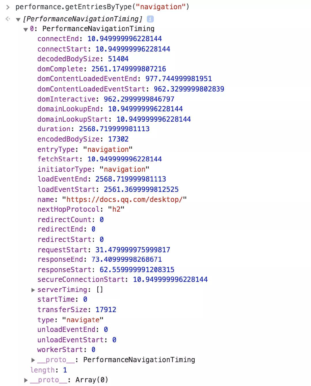  4000字全解Web 前端性能数据图表-heapdump性能社区