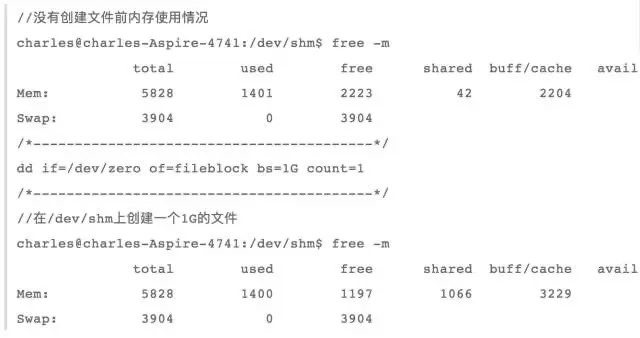 80%的 Linux 使用者都不懂的内存优化数据图表-heapdump性能社区