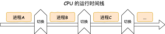 单线程的 Redis 如何做到每秒数万 QPS数据图表-heapdump性能社区