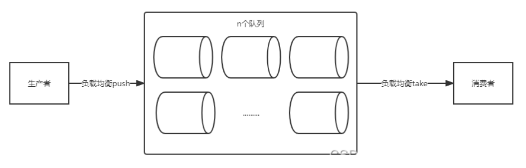 用Java如何几分钟处理完30亿个数据数据图表-heapdump性能社区