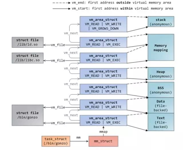 80%的 Linux 使用者都不懂的内存优化数据图表-heapdump性能社区