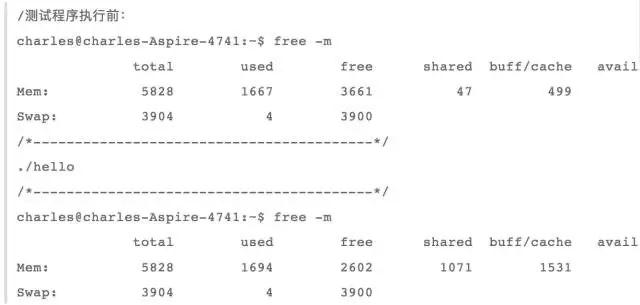 80%的 Linux 使用者都不懂的内存优化数据图表-heapdump性能社区