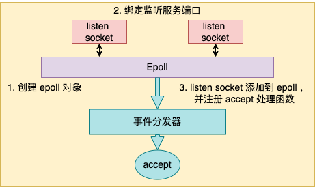 单线程的 Redis 如何做到每秒数万 QPS数据图表-heapdump性能社区