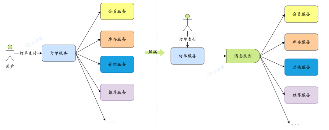 一定要收藏的RocketMQ超全指南数据图表-heapdump性能社区